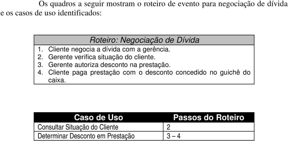 Gerente verifica situação do cliente. 3. Gerente autoriza desconto na prestação. 4.