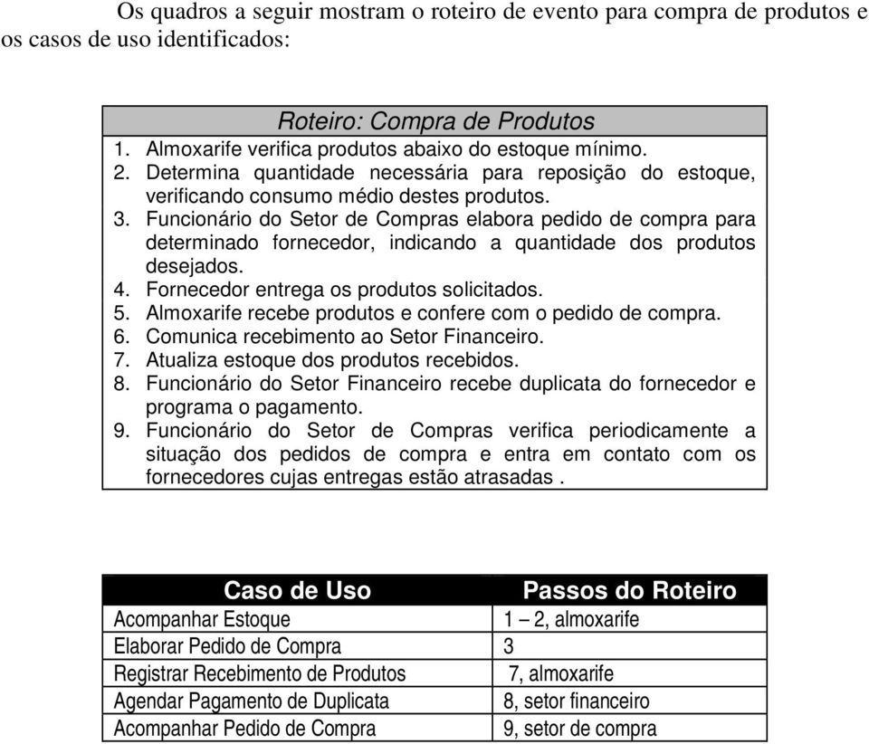 Funcionário do Setor de Compras elabora pedido de compra para determinado fornecedor, indicando a quantidade dos produtos desejados. 4. Fornecedor entrega os produtos solicitados. 5.