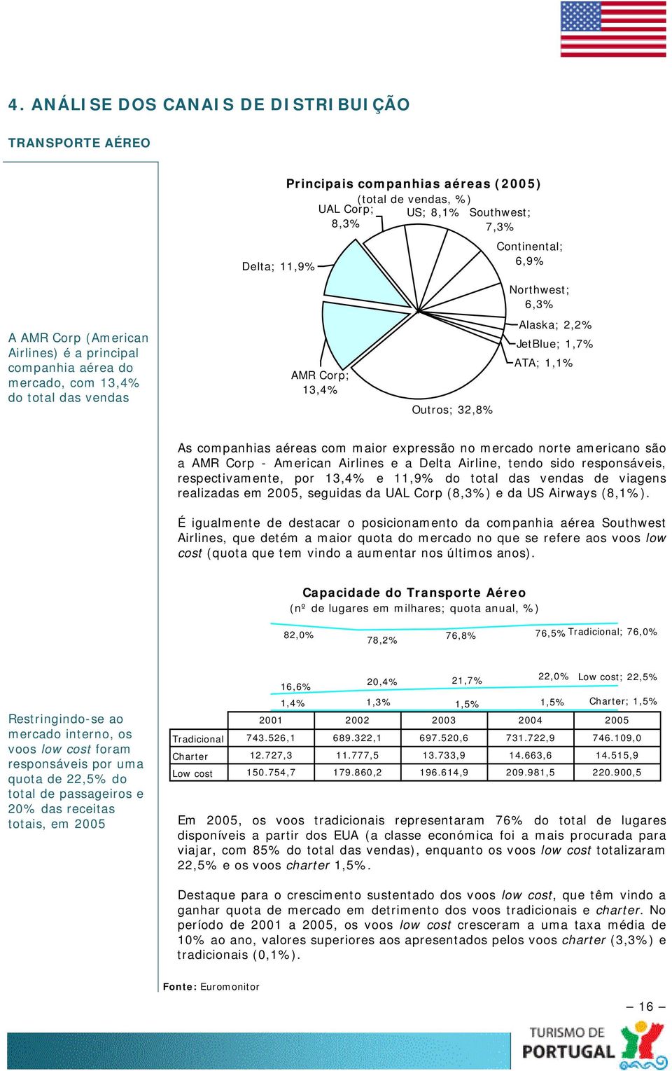 maior expressão no mercado norte americano são a AMR Corp - American Airlines e a Delta Airline, tendo sido responsáveis, respectivamente, por 13,4% e 11,9% do total das vendas de viagens realizadas