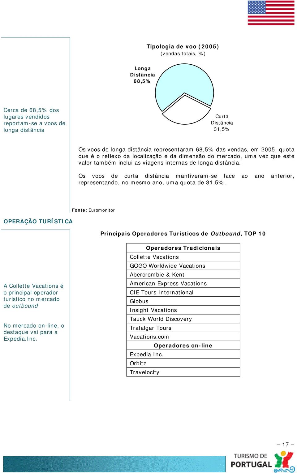 Os voos de curta distância mantiveram-se face ao ano anterior, representando, no mesmo ano, uma quota de 31,5%.