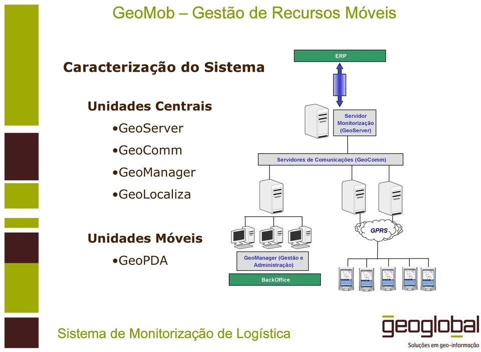 (GeoServer) Servidores de Comunicações (GeoComm) Unidades