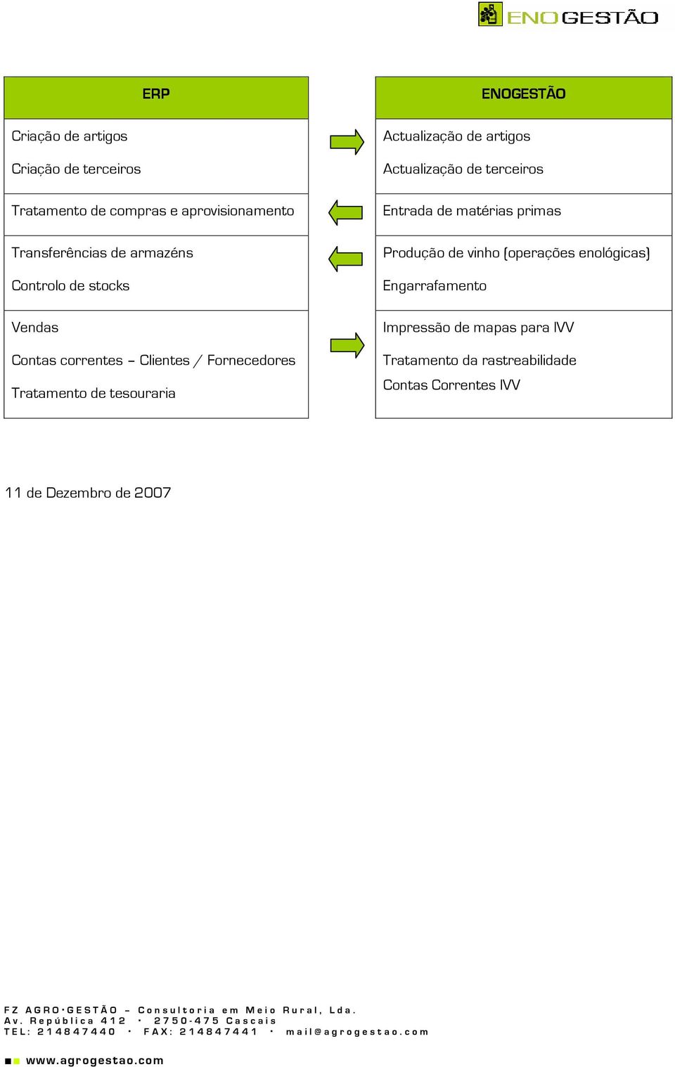 Actualização de artigos Actualização de terceiros Entrada de matérias primas Produção de vinho (operações