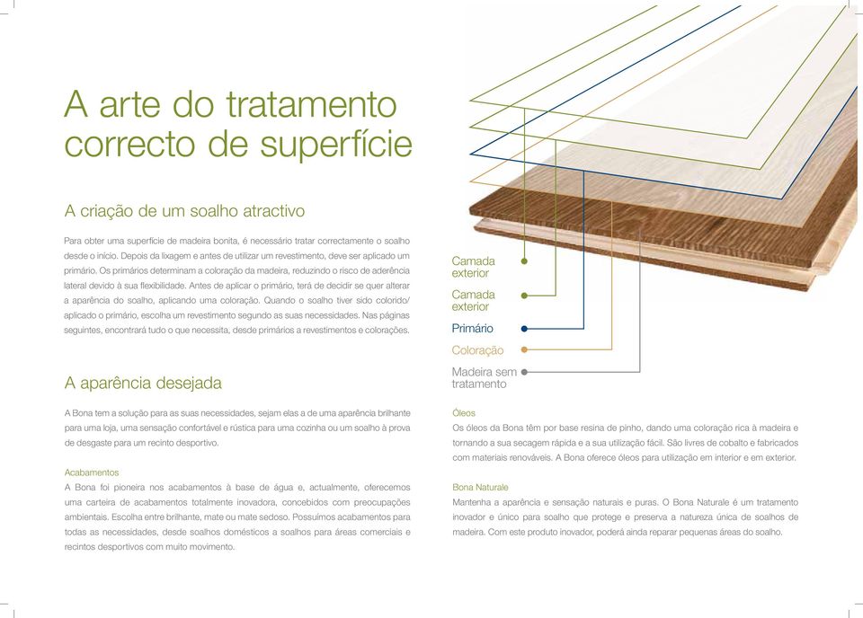 Os primários determinam a coloração da madeira, reduzindo o risco de aderência lateral devido à sua fl exibilidade.
