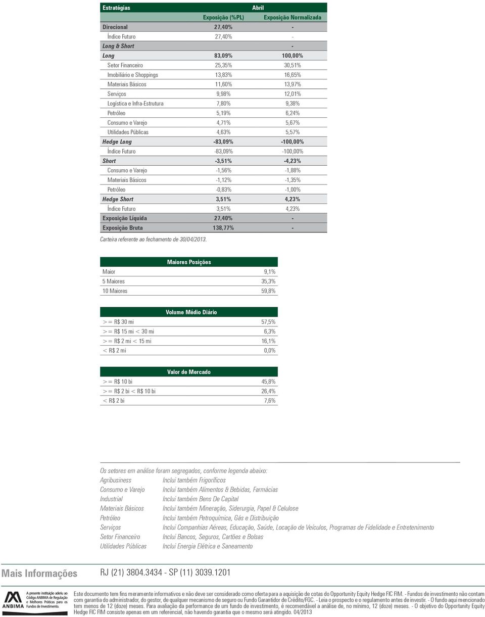 -83,09% -100,00% Índice Futuro -83,09% -100,00% Short -3,51% -4,23% Consumo e Varejo -1,56% -1,88% Materiais Básicos -1,12% -1,35% Petróleo -0,83% -1,00% Hedge Short 3,51% 4,23% Índice Futuro 3,51%