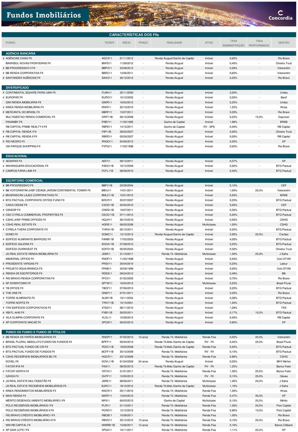 BB RENDA CORPORATIVA FII BBRC11 13/06/2011 - Renda Aluguel Imóvel 0,60% - Votorantim # SANTANDER AGÊNCIAS FII SAAG11 26/12/2012 - Renda Aluguel Imóvel 0,25% - Rio Bravo DIVERSIFICADO # CONTINENTAL
