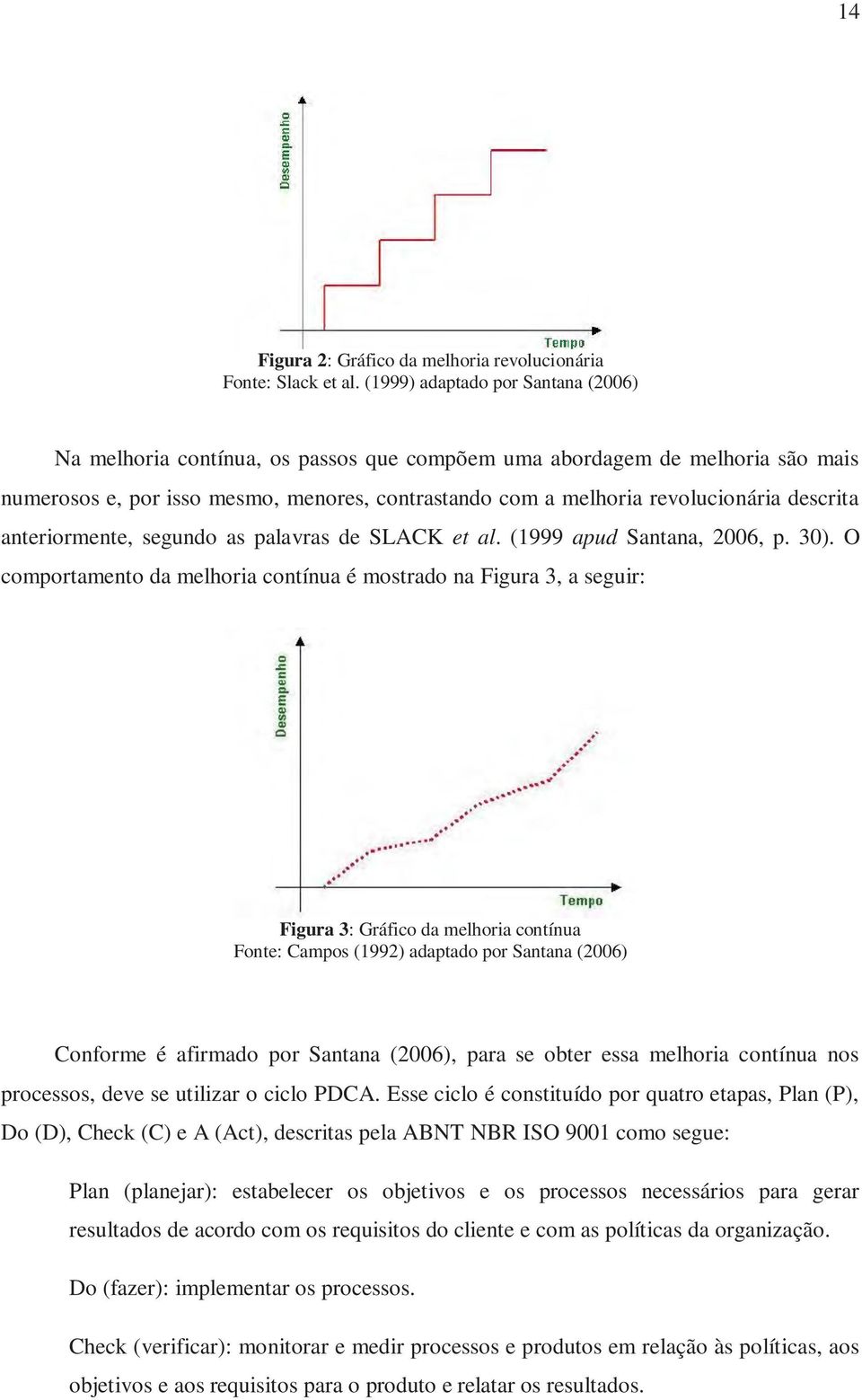 descrita anteriormente, segundo as palavras de SLACK et al. (1999 apud Santana, 2006, p. 30).