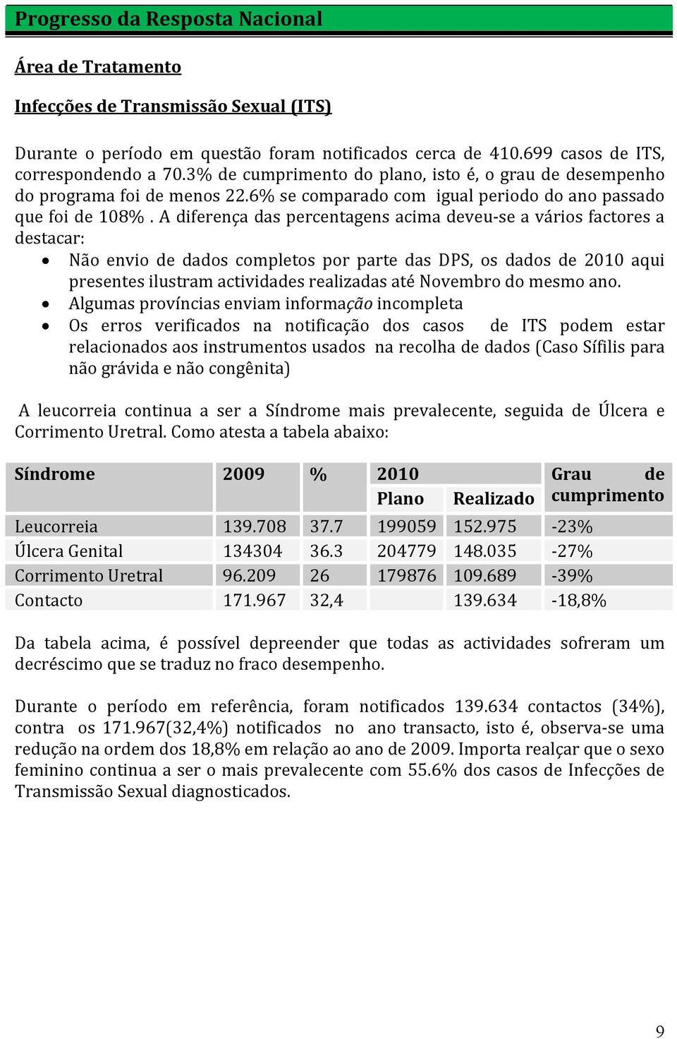 A diferença das percentagens acima deveu-se a vários factores a destacar: Não envio de dados completos por parte das DPS, os dados de 2010 aqui presentes ilustram actividades realizadas até Novembro