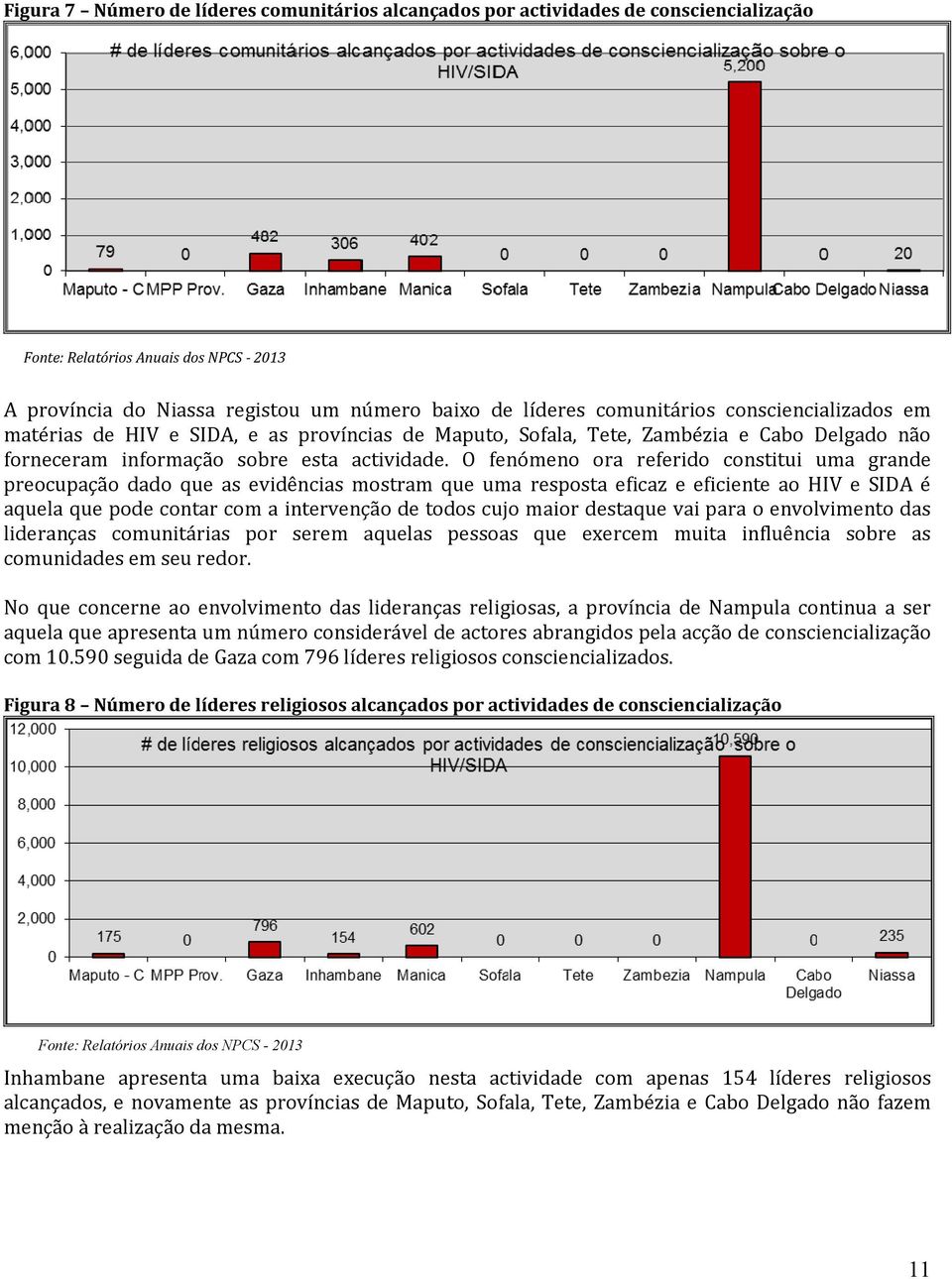 O fenómeno ora referido constitui uma grande preocupação dado que as evidências mostram que uma resposta eficaz e eficiente ao HIV e SIDA é aquela que pode contar com a intervenção de todos cujo