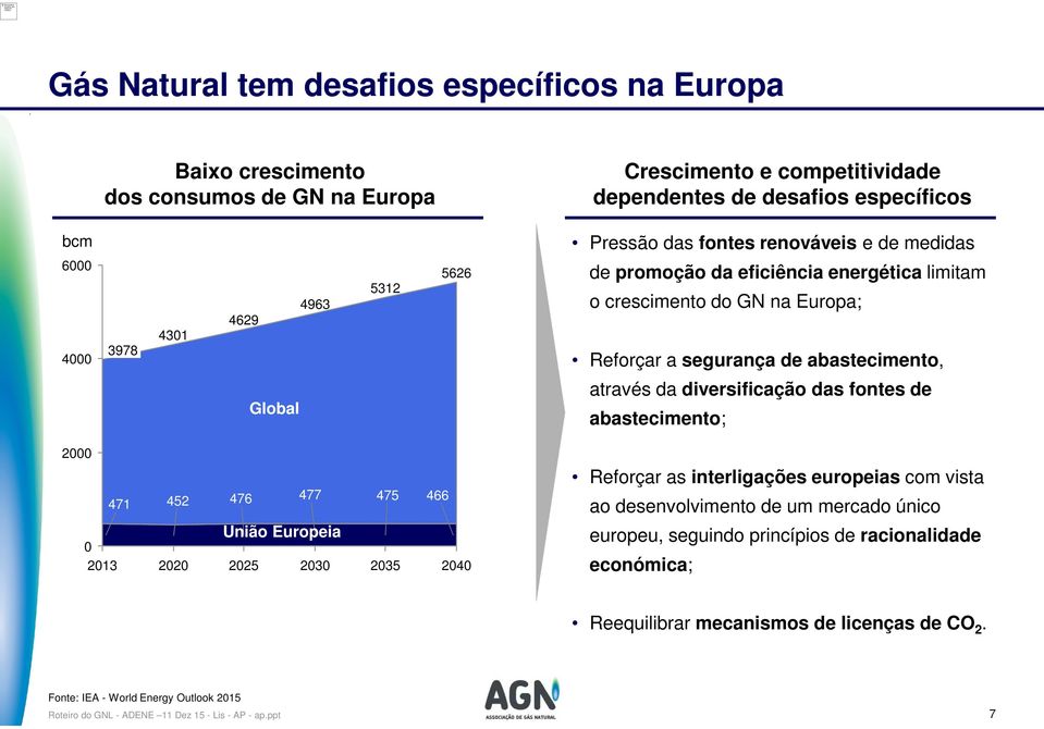 diversificação das fontes de abastecimento; 2 Reforçar as interligações europeias com vista 471 452 476 477 475 466 ao desenvolvimento de um mercado único 213 22 União Europeia 225 23 235