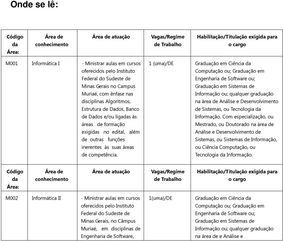 1 (uma)/de Graduação em Ciência Informação ou; qualquer graduação na área de Análise e Desenvolvimento de Sistemas, ou Tecnologia Informação.