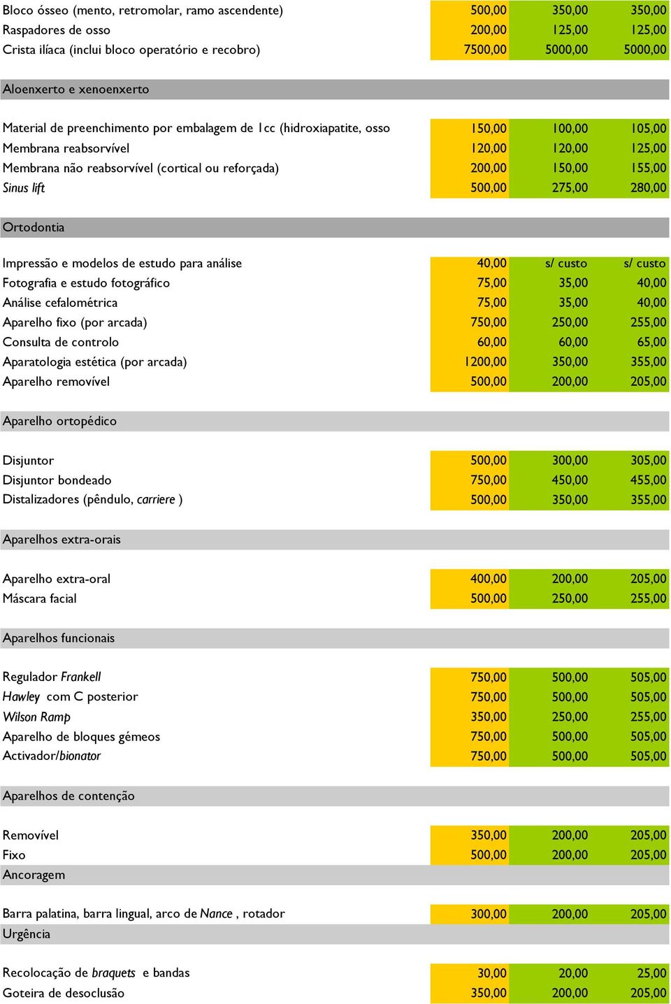 200,00 150,00 155,00 Sinus lift 500,00 275,00 280,00 Ortodontia Impressão e modelos de estudo para análise 40,00 s/ custo s/ custo Fotografia e estudo fotográfico 75,00 35,00 40,00 Análise