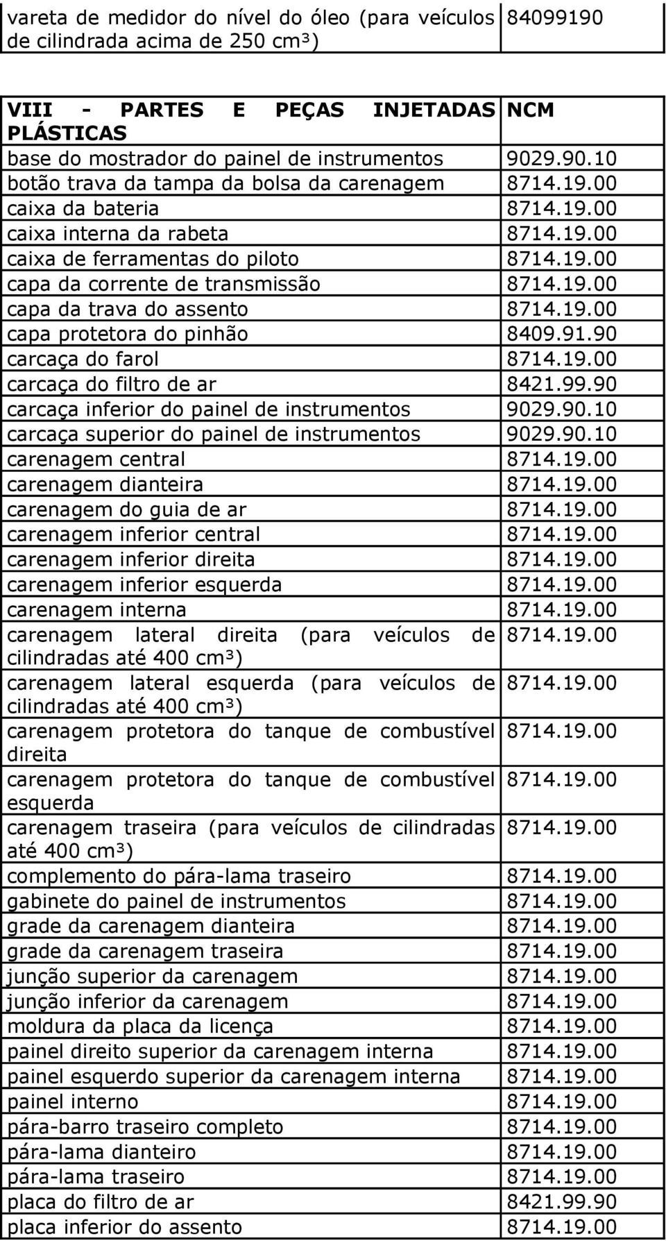 91.90 carcaça do farol 8714.19.00 carcaça do filtro de ar 8421.99.90 carcaça inferior do painel de instrumentos 9029.90.10 carcaça superior do painel de instrumentos 9029.90.10 carenagem central 8714.