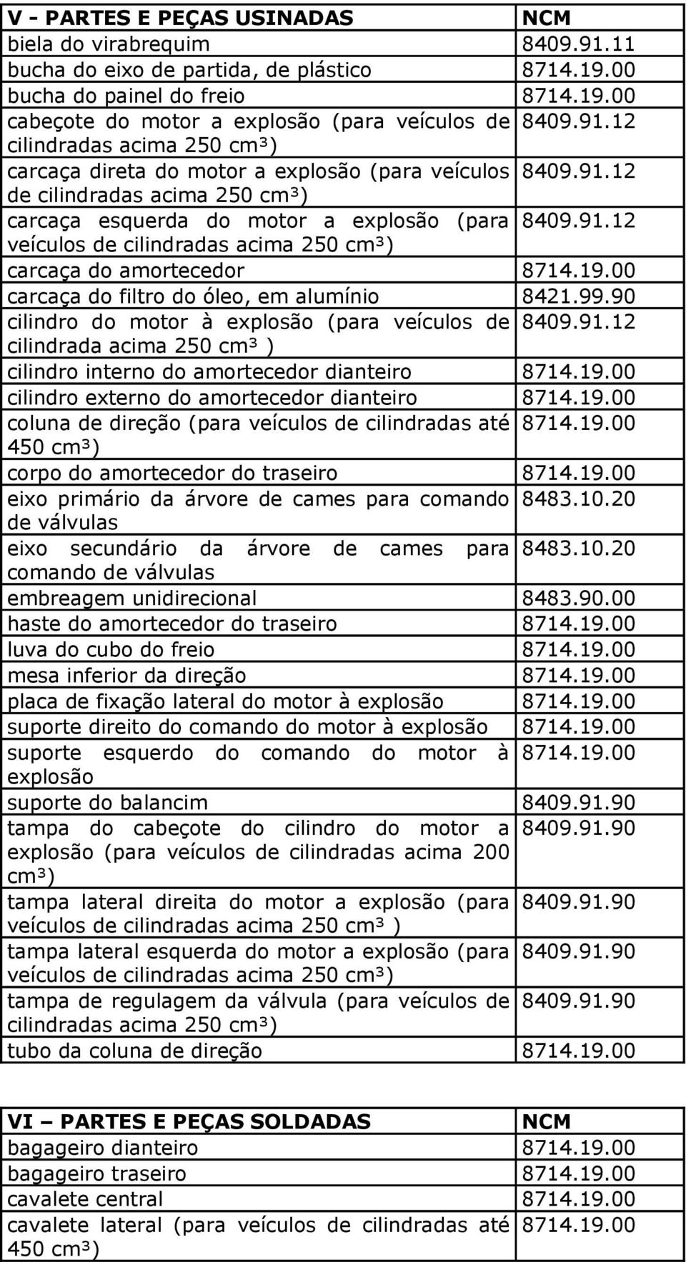 19.00 carcaça do filtro do óleo, em alumínio 8421.99.90 cilindro do motor à explosão (para veículos de 8409.91.12 cilindrada acima 250 cm³ ) cilindro interno do amortecedor dianteiro 8714.19.00 cilindro externo do amortecedor dianteiro 8714.