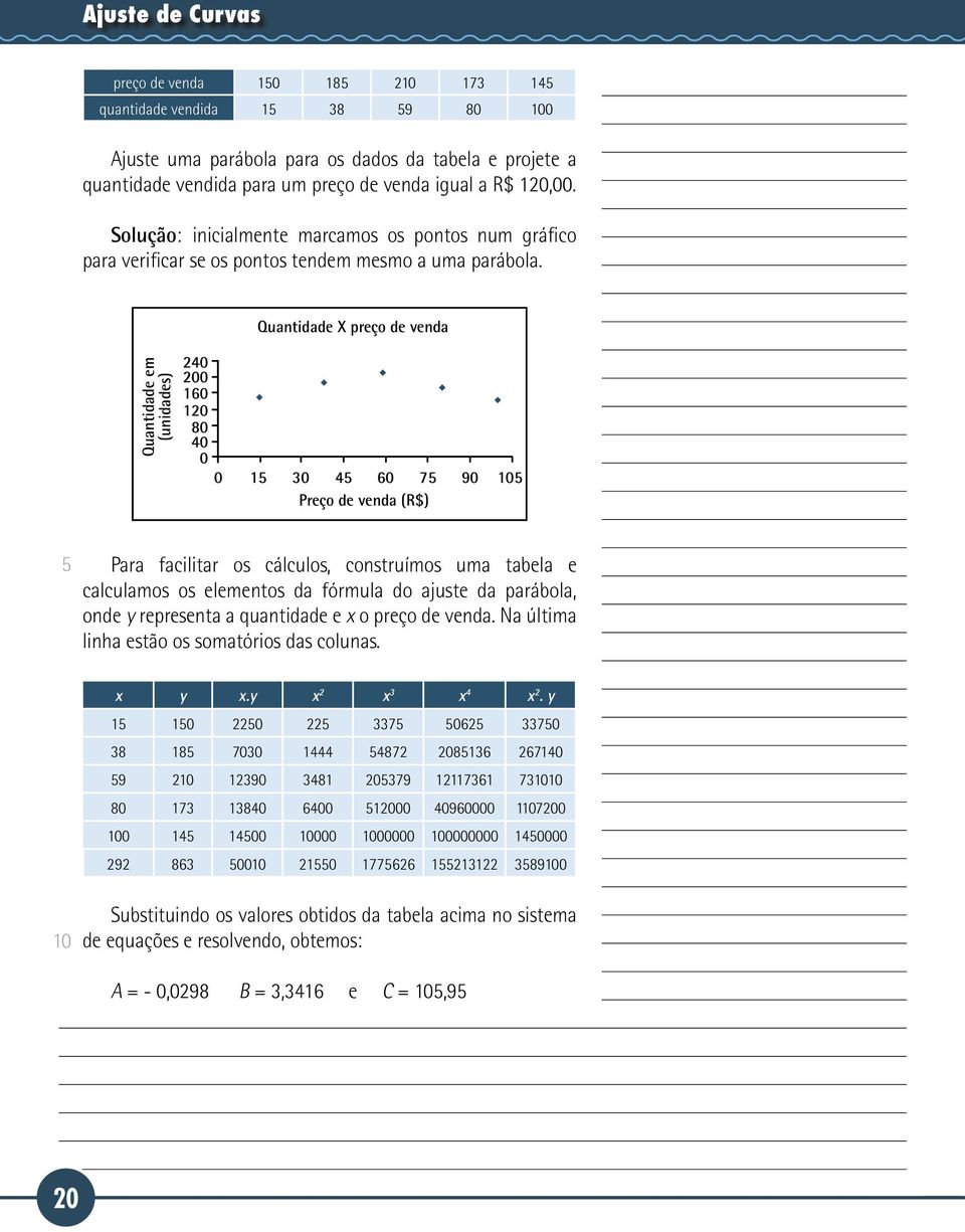 Quantidade X preço de venda Quantidade em (unidades) 240 0 160 1 80 40 0 0 1 30 4 60 7 90 Preço de venda (R$) Para facilitar os cálculos, construímos uma tabela e calculamos os elementos da fórmula