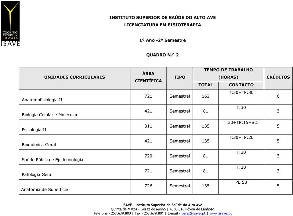 Pública e Epidemiologia Patologia Geral Anatomia de Superfície T:0+TP:0 721 162 T:0 21