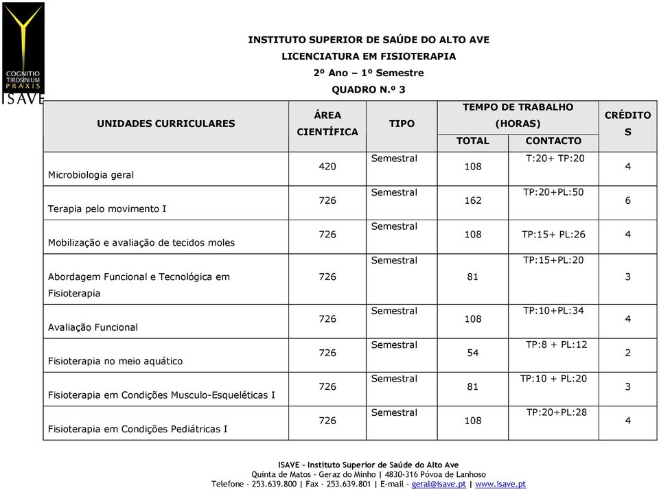 INSTITUTO SUPERIOR DE SAÚDE DO ALTO AVE 2º Ano 1º Semestre QUADRO N.