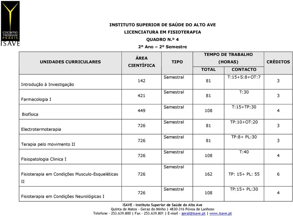 AVE QUADRO N.º 2º Ano 2º Semestre 12 21 9 TOTAL Quinta de Matos Geraz do Minho 80-16 Póvoa de Lanhoso Telefone 2.69.800 Fax 2.