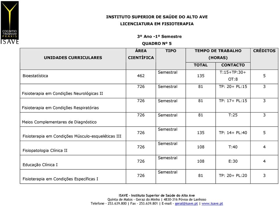 Condições Músculo-esqueléticas III T:0 Fisiopatologia Clínica II E:0 Educação Clínica I TP: 20+ PL:20 Fisioterapia em