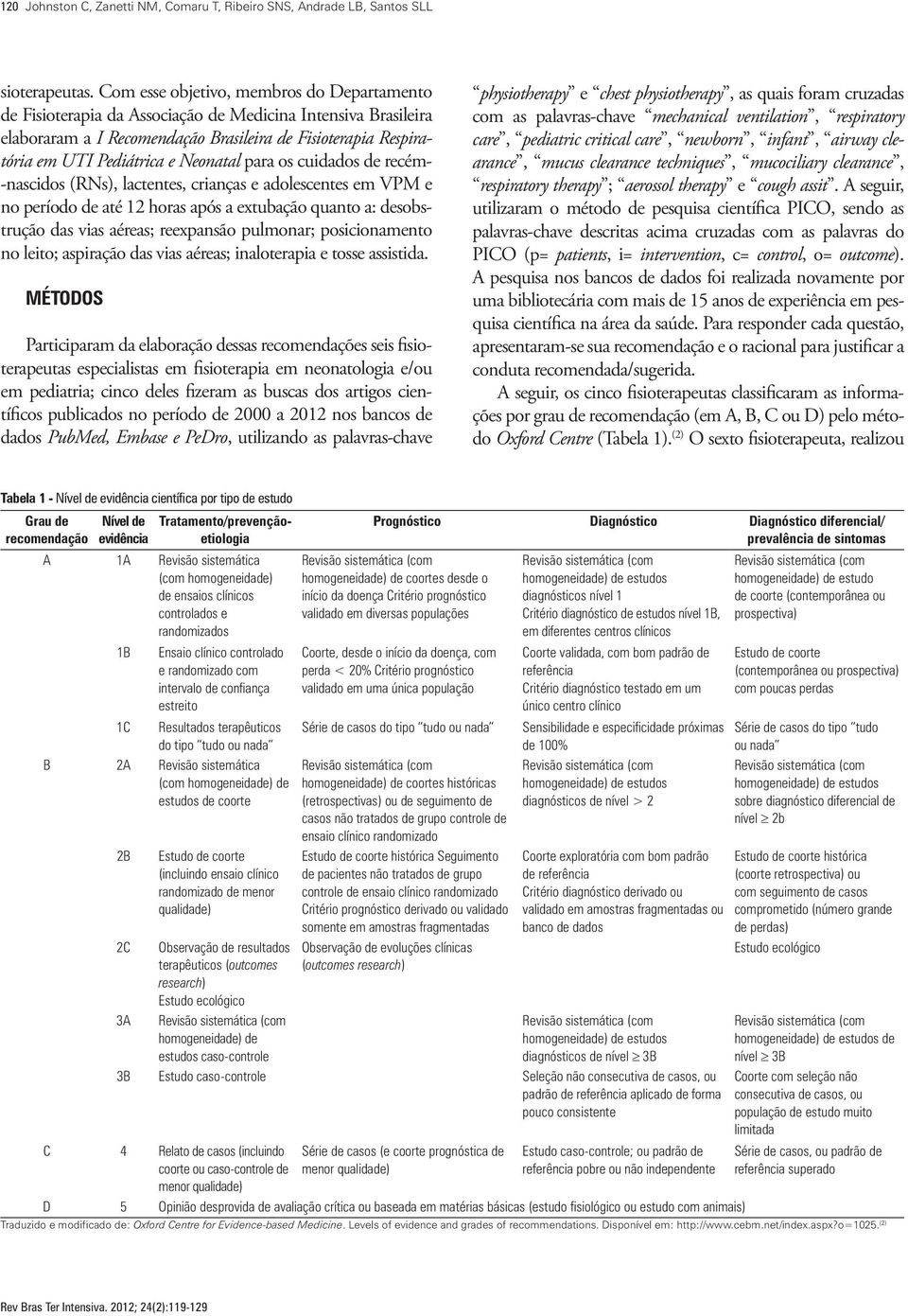 Neonatal para os cuidados de recém- -nascidos (RNs), lactentes, crianças e adolescentes em VPM e no período de até 12 horas após a extubação quanto a: desobstrução das vias aéreas; reexpansão