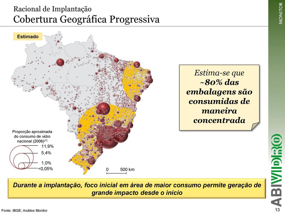 nacional (2006) (1) 11,9% 5,4% 1,0% <0,05% 0 500 km Durante a implantação, foco inicial em