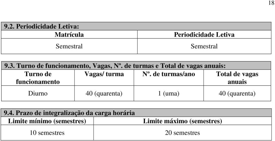 de turmas e Total de vagas anuais: Turno de funcionamento Vagas/ turma Nº.