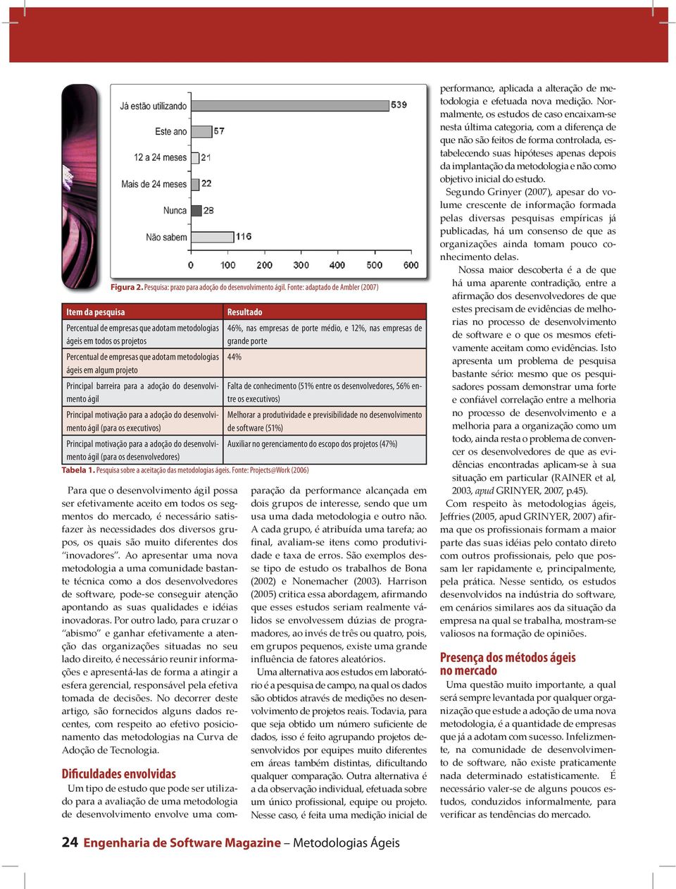 para a adoção do desenvolvimento ágil Principal motivação para a adoção do desenvolvimento ágil (para os executivos) Principal motivação para a adoção do desenvolvimento ágil (para os