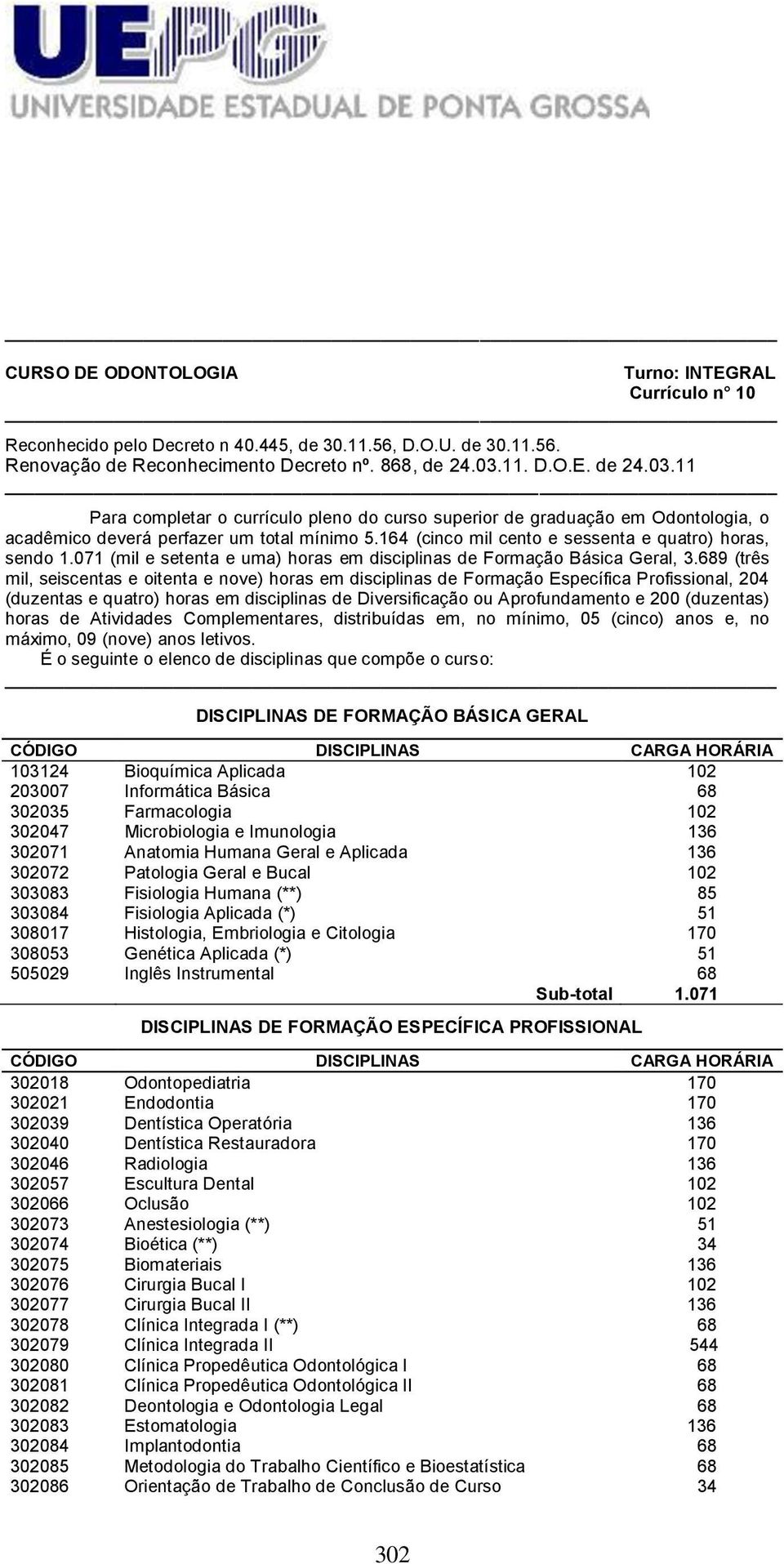 164 (cinco mil cento e sessenta e quatro) horas, sendo 1.071 (mil e setenta e uma) horas em disciplinas de Formação Básica Geral, 3.