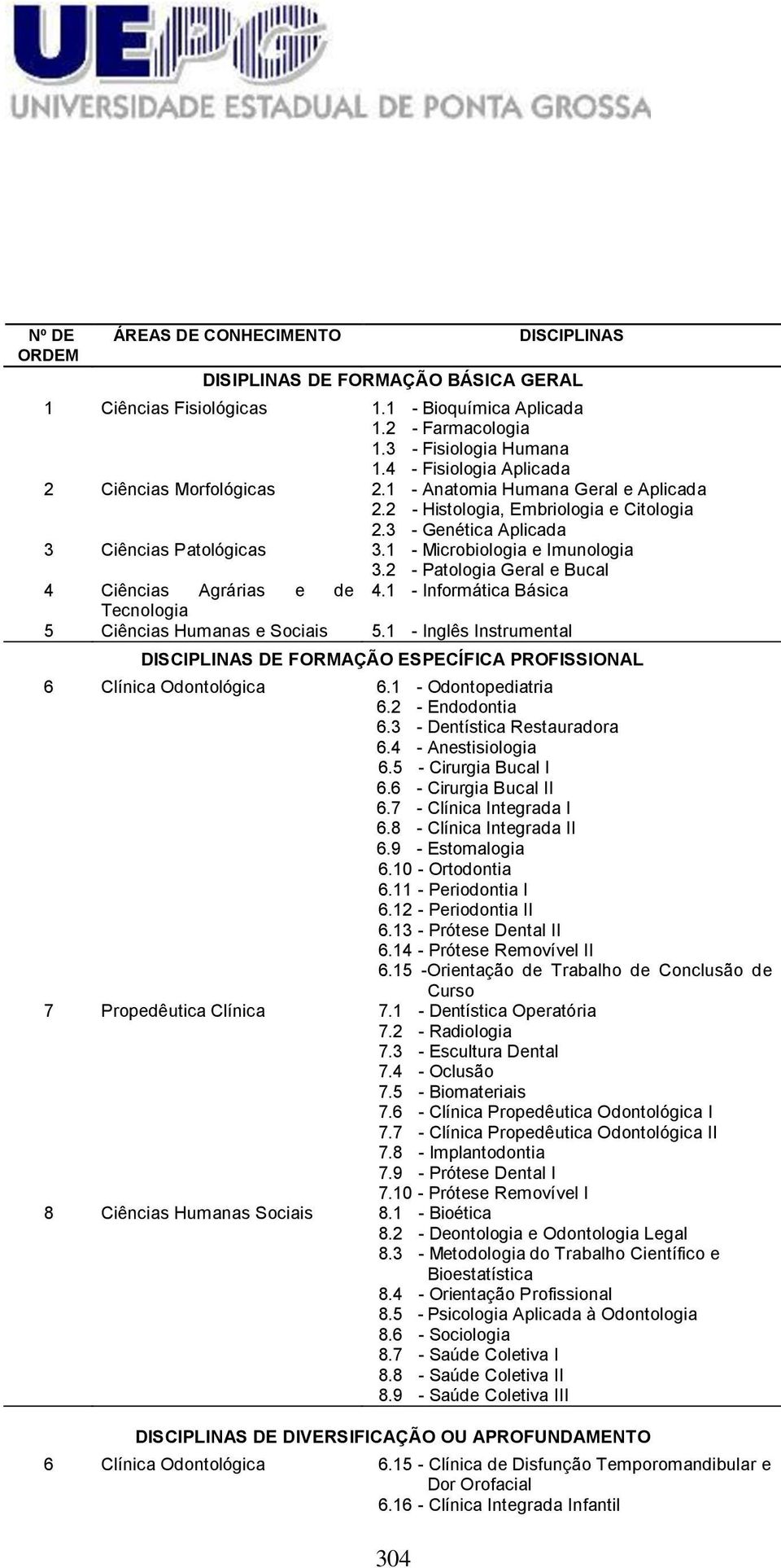 1 - Microbiologia e Imunologia 3.2 - Patologia Geral e Bucal 4 Ciências Agrárias e de 4.1 - Informática Básica Tecnologia 5 Ciências Humanas e Sociais 5.