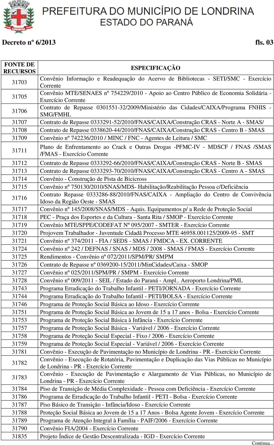 Repasse 0301551-32/2009/Ministério das Cidades/CAIXA/Programa FNHIS - SMG/FMHL 31707 Contrato de Repasse 0333291-52/2010/FNAS/CAIXA/Construção CRAS - Norte A - SMAS/ 31708 Contrato de Repasse