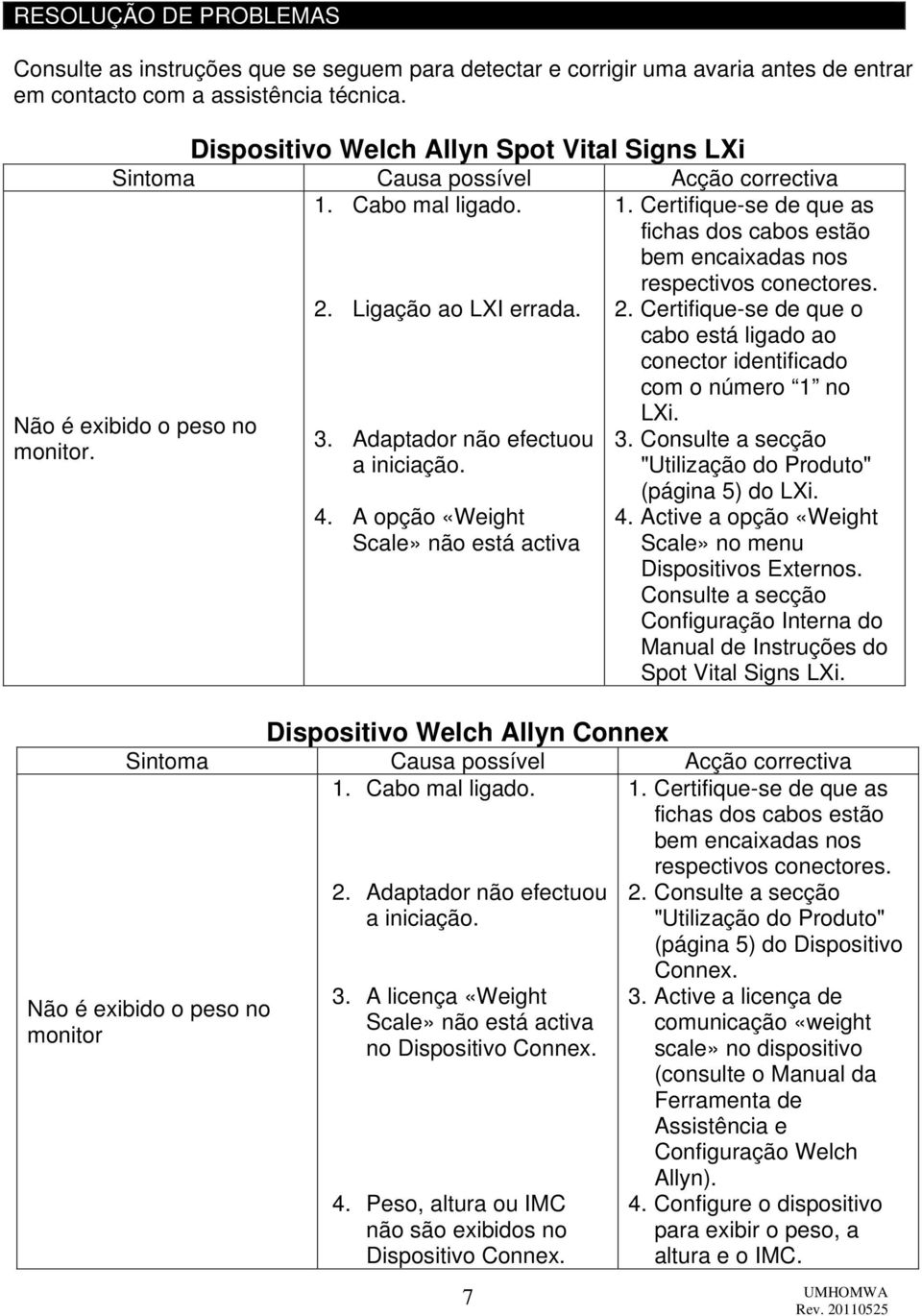 2. Certifique-se de que o cabo está ligado ao conector identificado com o número 1 no LXi. Não é exibido o peso no 3. Adaptador não efectuou 3. Consulte a secção monitor. a iniciação.