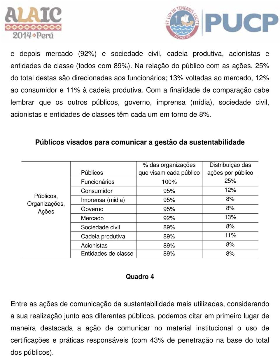 Com a finalidade de comparação cabe lembrar que os outros públicos, governo, imprensa (mídia), sociedade civil, acionistas e entidades de classes têm cada um em torno de 8%.