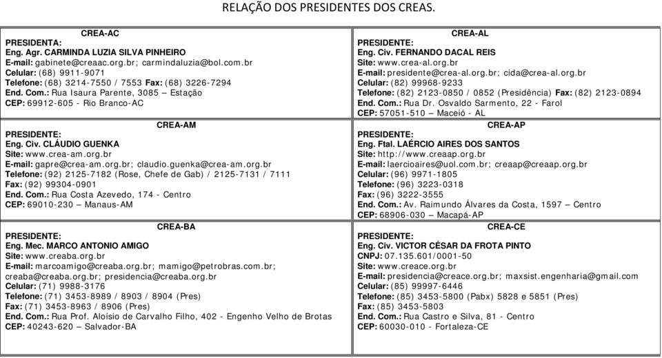 crea-am.org.br E-mail: gapre@crea-am.org.br; claudio.guenka@crea-am.org.br Telefone: (92) 2125-7182 (Rose, Chefe de Gab) / 2125-7131 / 7111 Fax: (92) 99304-0901 End. Com.