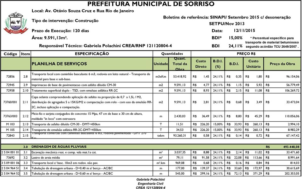 591,13 R$ 4,77 24,11% R$ 1,15 R$ 5,92 R$ 56.779,49 72958 2.10 Tratamento superficial duplo - TSD, com emulsao asfáltica RR-2C m2 9.591,13 R$ 8,93 24,11% R$ 2,15 R$ 11,08 R$ 106.269,72 73760/001 2.