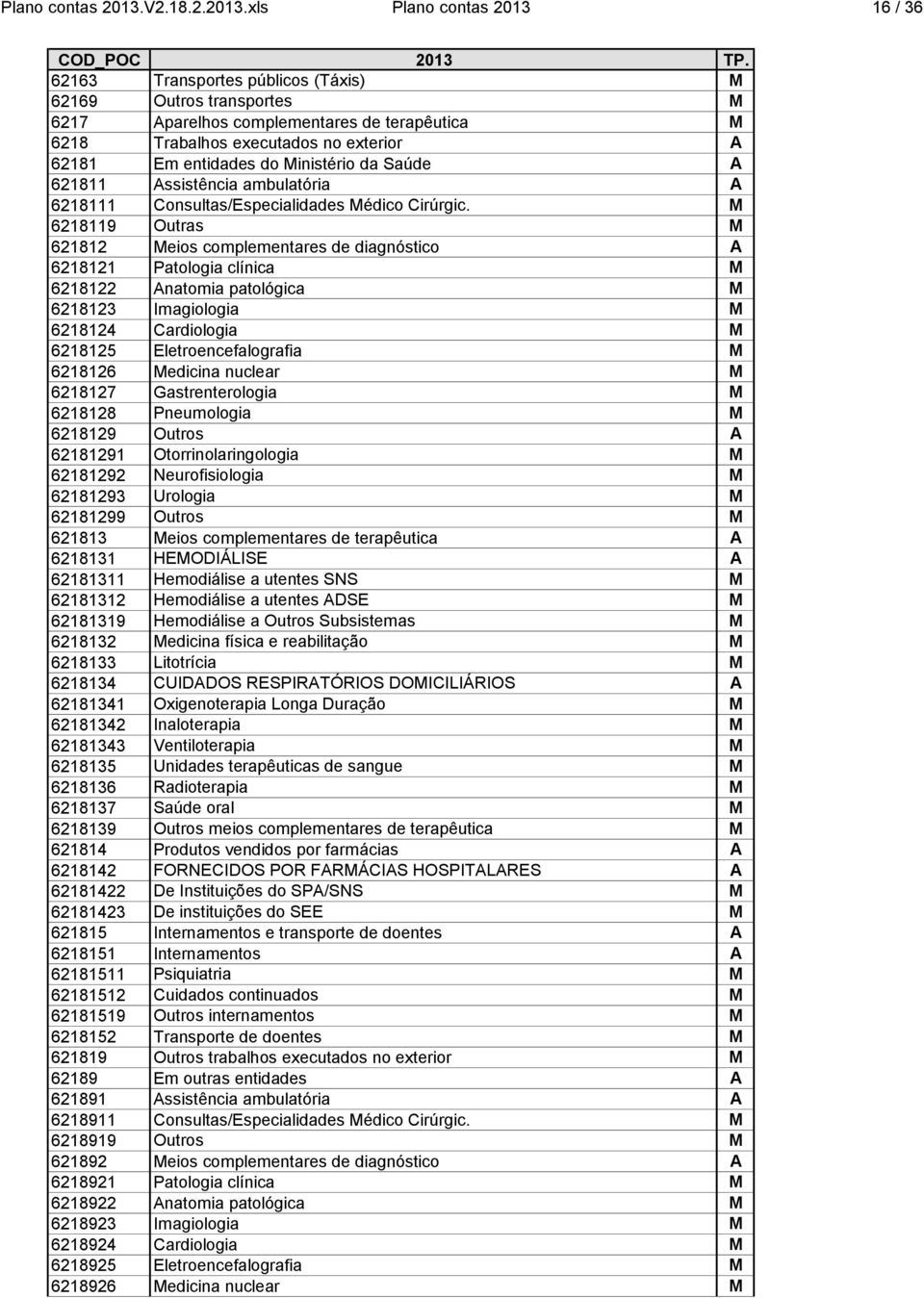 xls Plano contas 2013 16 / 36 62163 Transportes públicos (Táxis) M 62169 Outros transportes M 6217 Aparelhos complementares de terapêutica M 6218 Trabalhos executados no exterior A 62181 Em entidades