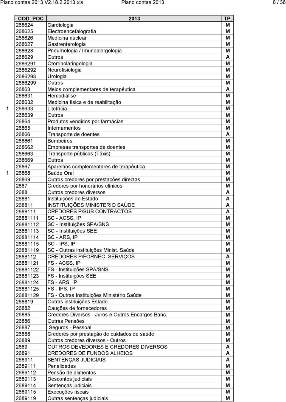 xls Plano contas 2013 8 / 36 268624 Cardiologia M 268625 Electroencefalografia M 268626 Medicina nuclear M 268627 Gastrenterologia M 268628 Pneumologia / Imunoalergologia M 268629 Outros A 2686291