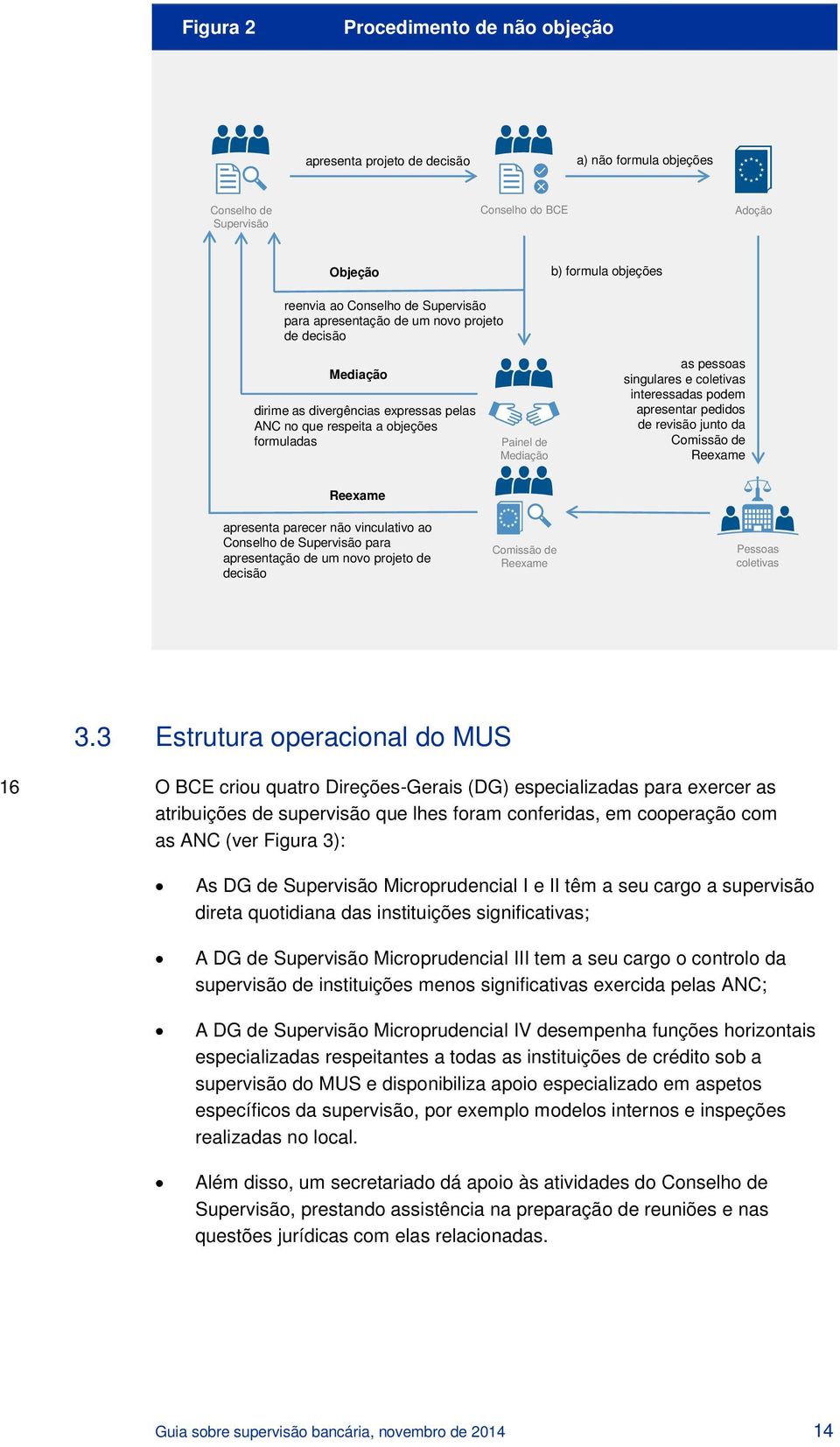 interessadas podem apresentar pedidos de revisão junto da Comissão de Reexame Reexame apresenta parecer não vinculativo ao Conselho de Supervisão para apresentação de um novo projeto de decisão