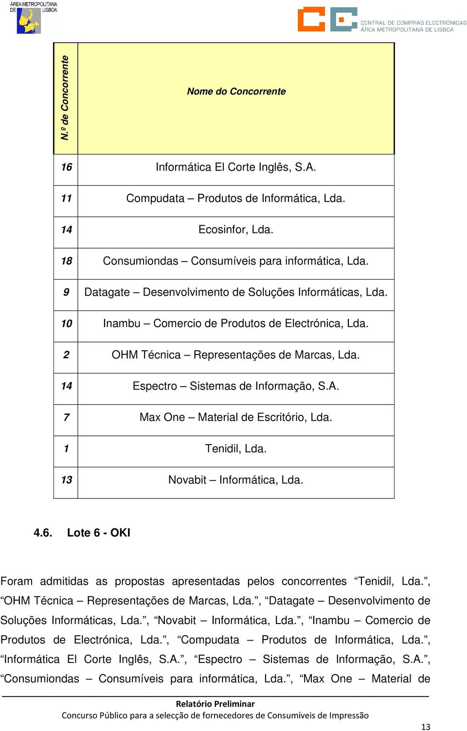 7 Max One Material de Escritório, Lda. 1 Tenidil, Lda. 13 Novabit Informática, Lda. 4.6. Lote 6 - OKI Foram admitidas as propostas apresentadas pelos concorrentes Tenidil, Lda.