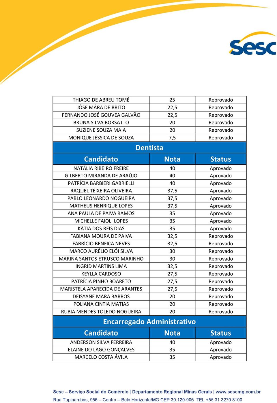 NOGUEIRA 37,5 Aprovado MATHEUS HENRIQUE LOPES 37,5 Aprovado ANA PAULA DOMINGUETI DE PAIVA RAMOS 35 Aprovado MICHELLE NASCIMENTO FAIOLI LOPES 35 Aprovado KÁTIA DOS REIS DIAS 35 Aprovado FABIANA MOURA