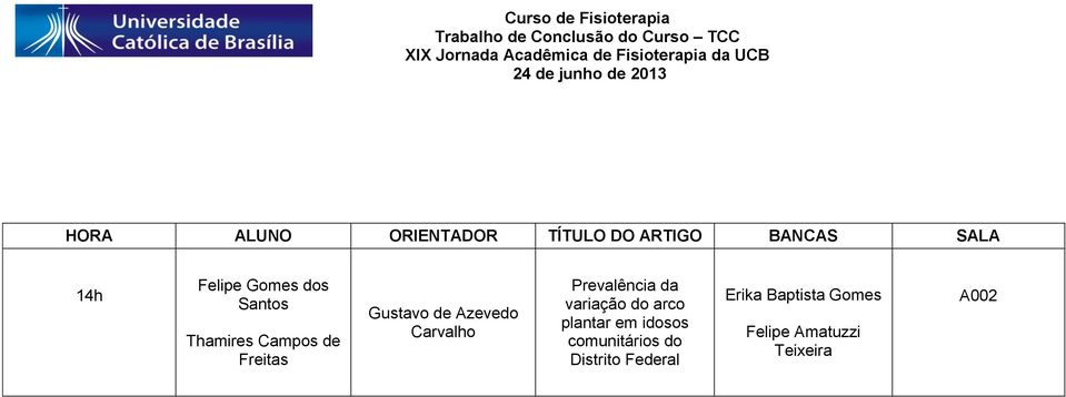 da variação do arco plantar em idosos comunitários do