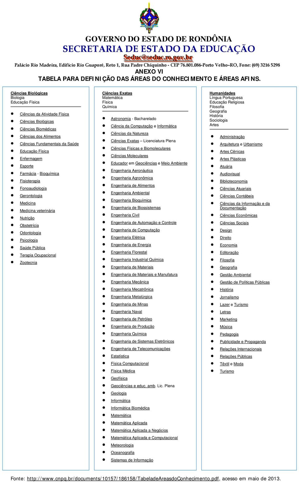 Esporte Farmácia - Bioquímica Fisioterapia Fonoaudiologia Gerontologia Medicina Medicina veterinária Nutrição Obstetrícia Odontologia Psicologia Saúde Pública Terapia Ocupacional Zootecnia Ciências