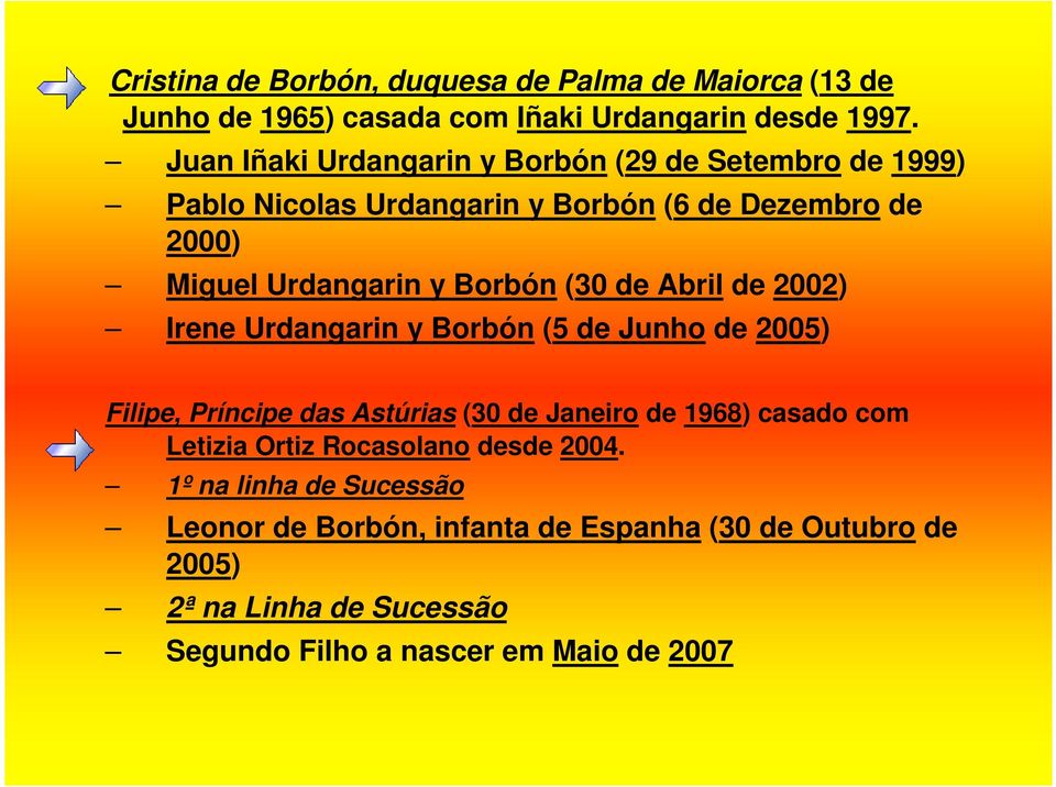 (30 de Abril de 2002) Irene Urdangarin y Borbón (5 de Junho de 2005) Filipe, Príncipe das Astúrias (30 de Janeiro de 1968) casado com Letizia