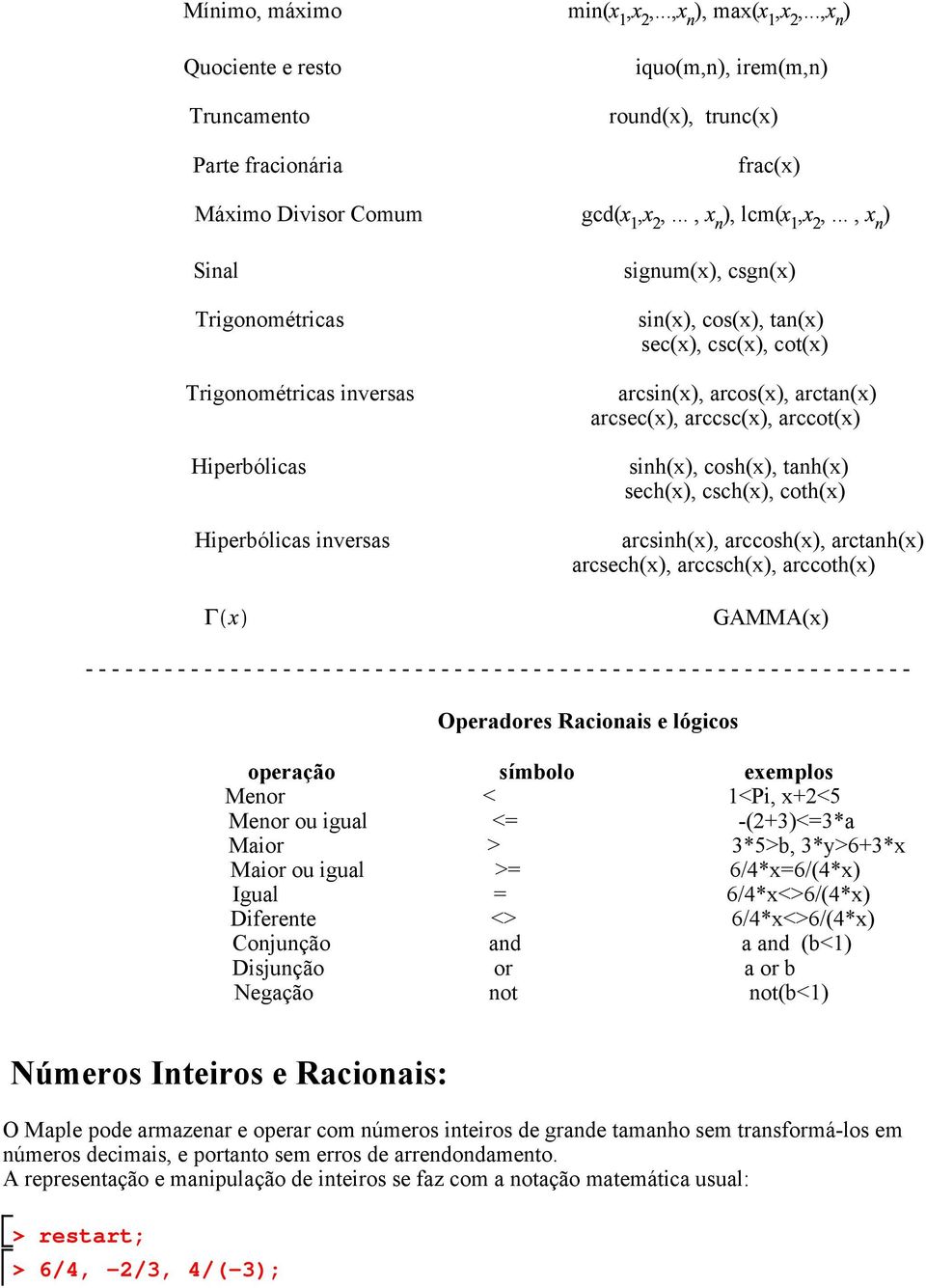 arccsc(x), arccot(x) sinh(x), cosh(x), tanh(x) sech(x), csch(x), coth(x) arcsinh(x), arccosh(x), arctanh(x) arcsech(x), arccsch(x), arccoth(x) GAMMA(x) - - - - - - - - - - - - - - - - - - - - - - - -