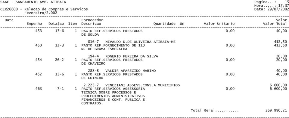 SERVICOS PRESTADOS 0,00 20,00 DE CHAVEIRO 288-8 VALDIR APARECIDO MARINO 40,00 452 13-6 1 PAGTO REF.SERVICOS PRESTADOS 0,00 40,00 DE GUINCHO 2.