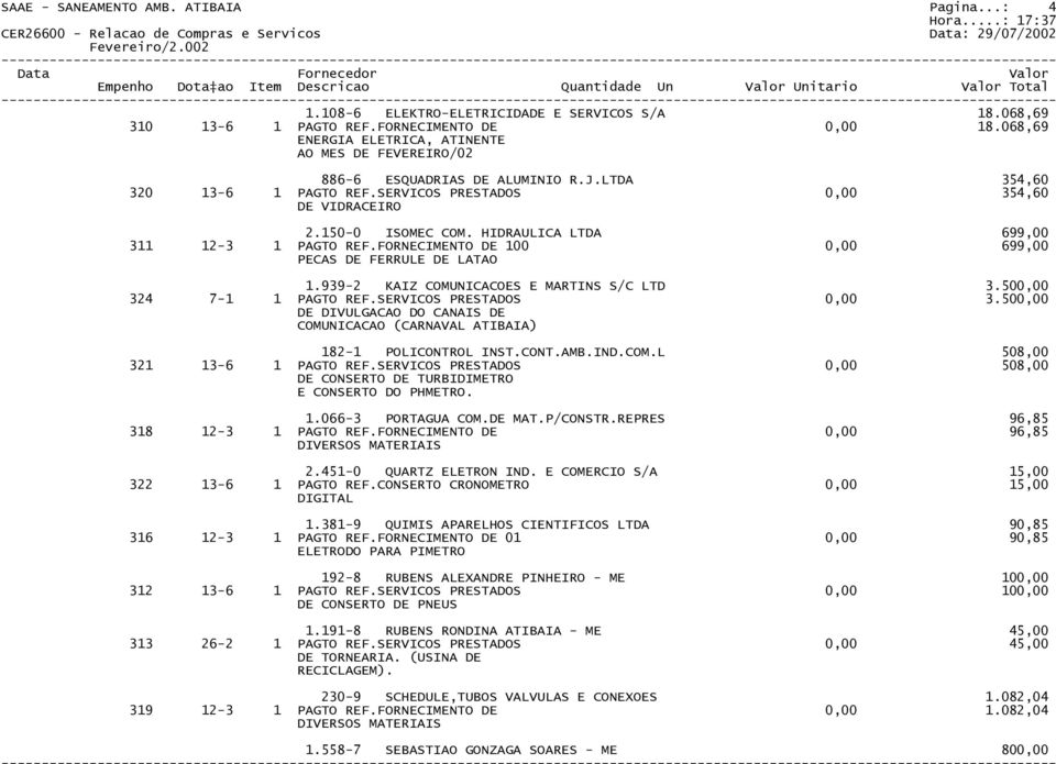 HIDRAULICA LTDA 699,00 311 12-3 1 PAGTO REF.FORNECIMENTO DE 100 0,00 699,00 PECAS DE FERRULE DE LATAO 1.939-2 KAIZ COMUNICACOES E MARTINS S/C LTD 3.500,00 324 7-1 1 PAGTO REF.