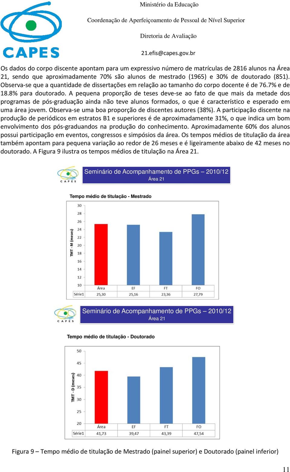 A pequena proporção de teses deve se ao fato de que mais da metade dos programas de pós graduação ainda não teve alunos formados, o que é característico e esperado em uma área jovem.