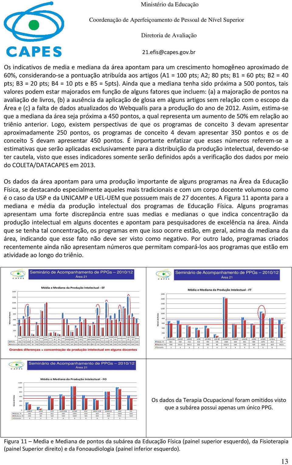 Ainda que a mediana tenha sido próxima a 500 pontos, tais valores podem estar majorados em função de alguns fatores que incluem: (a) a majoração de pontos na avaliação de livros, (b) a ausência da