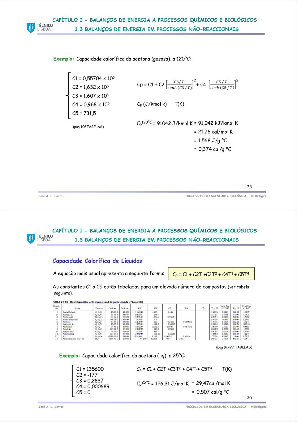 forma: P 1 + T +3T + 4T 3 + 5T 4 As constantes 1 a 5 estão tabeladas para um elevado número de compostos (ver tabela seguinte).