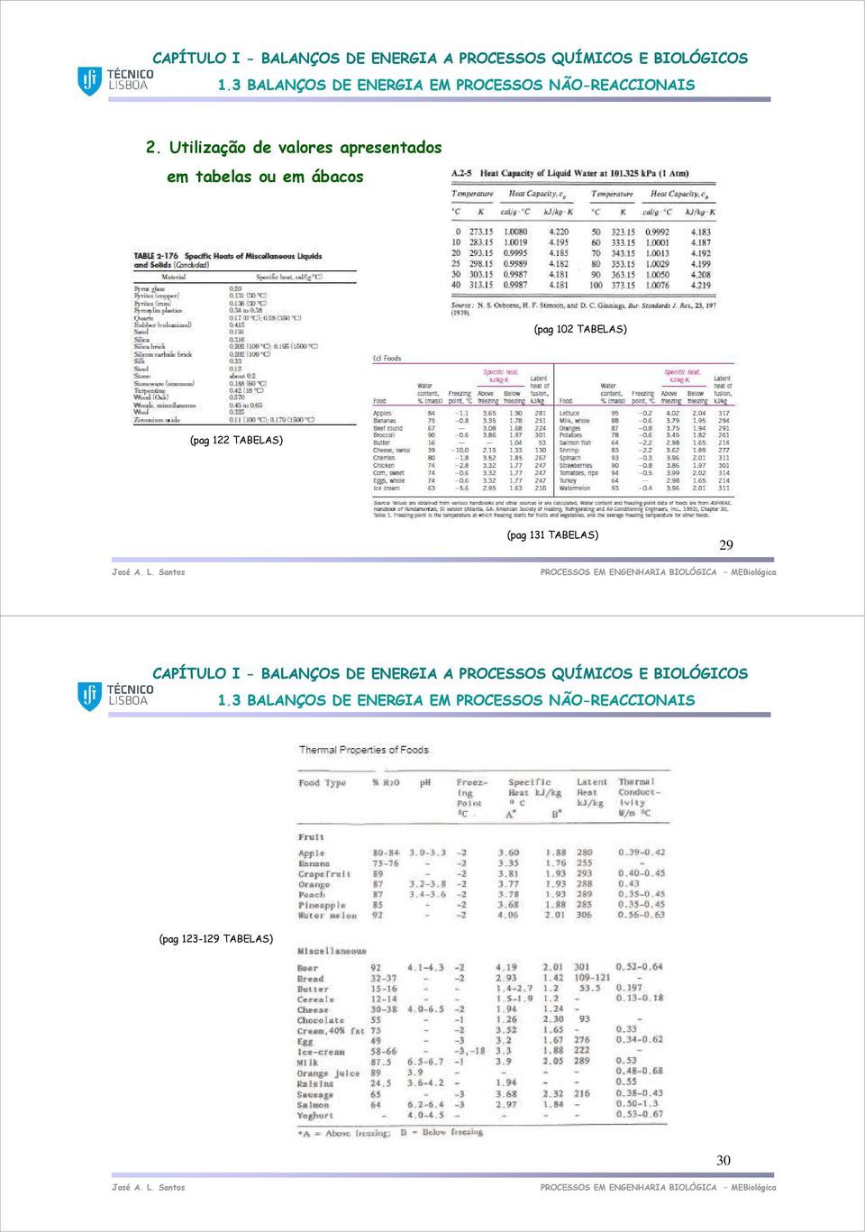 ábacos (pag 1 TABELAS) (pag 1