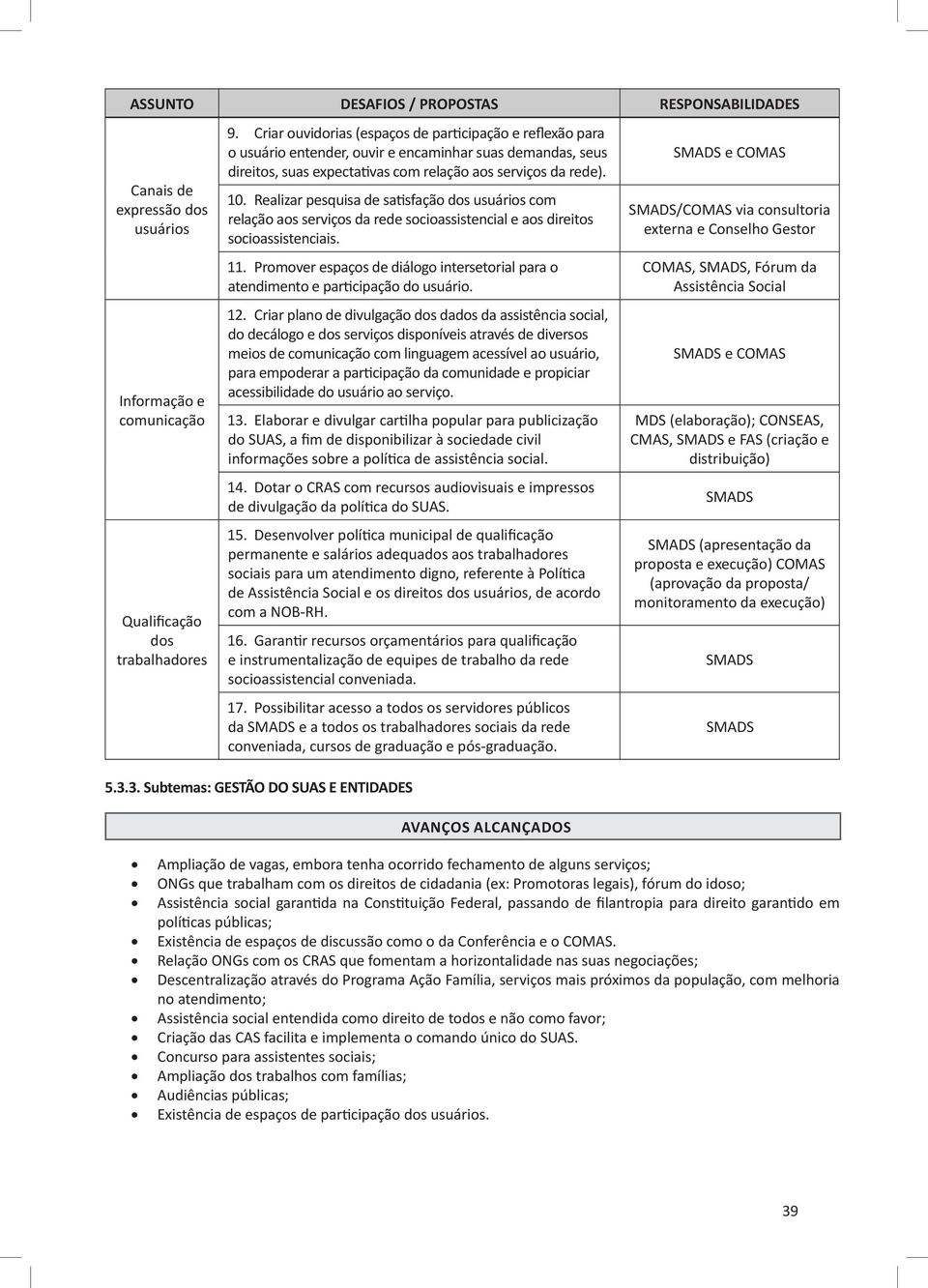 Realizar pesquisa de satisfação dos usuários com relação aos serviços da rede socioassistencial e aos direitos socioassistenciais. 11.