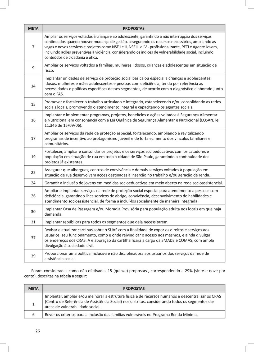 de vulnerabilidade social, incluindo conteúdos de cidadania e ética. Ampliar os serviços voltados a famílias, mulheres, idosos, crianças e adolescentes em situação de risco.